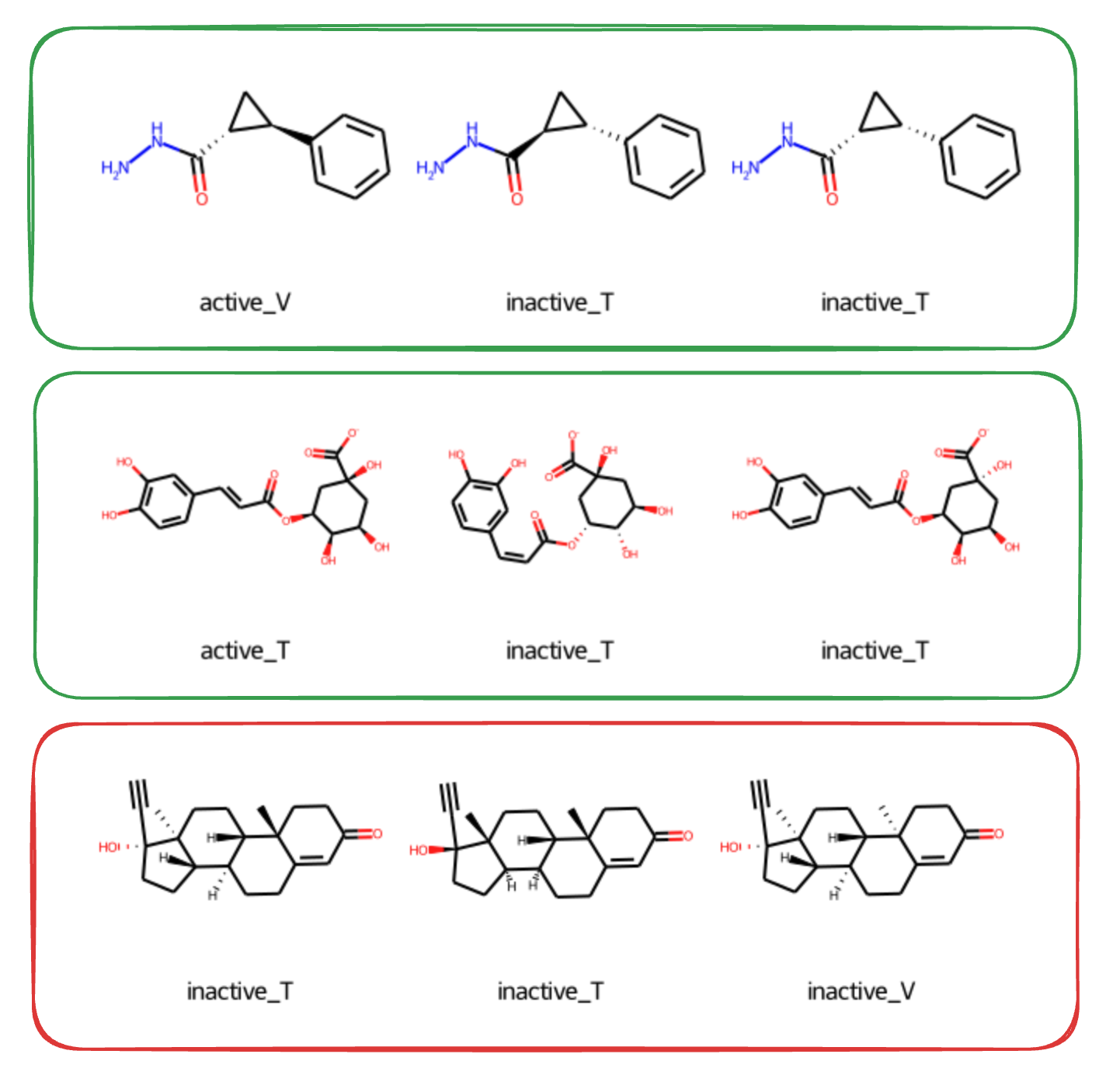 Thumbnail for Do Stereoisomers Cause Leakage? A Closer Look at the LIT-PCBA Audit