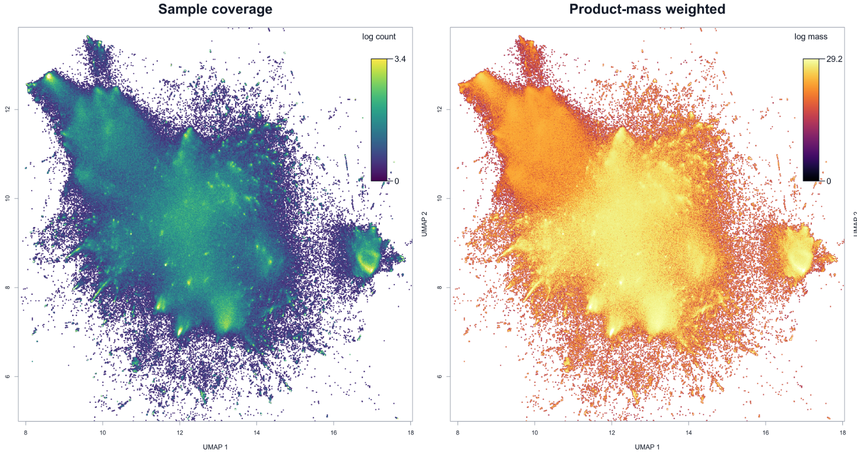 Thumbnail for Factorized Search and Cartography of Synthon-Based Chemical Spaces