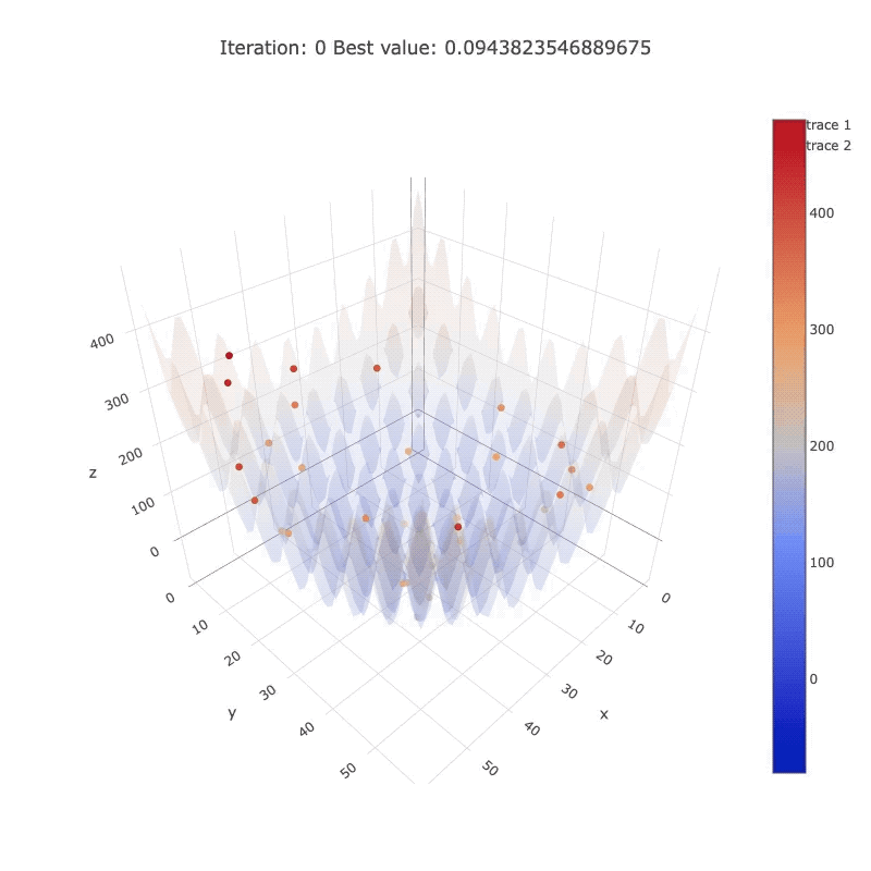 Thumbnail for Particle Swarm Optimization