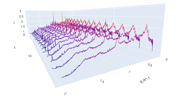Thumbnail for Time resolved X-ray diffraction crystallography