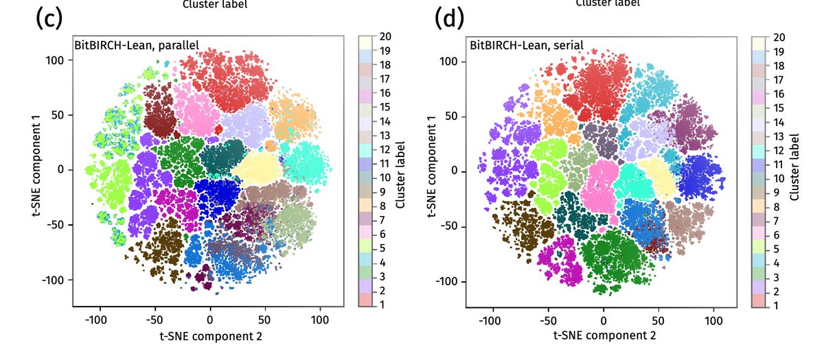 Thumbnail for BitBIRCH-Lean: Chemical Space in the Palm of Your Workstation
